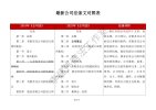 李建伟-2024公司法新规逐条精讲